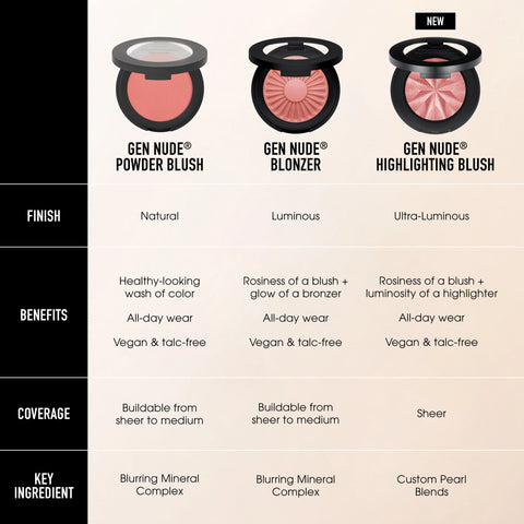 GEN NUDE® BLONZER® Blush + Bronzer